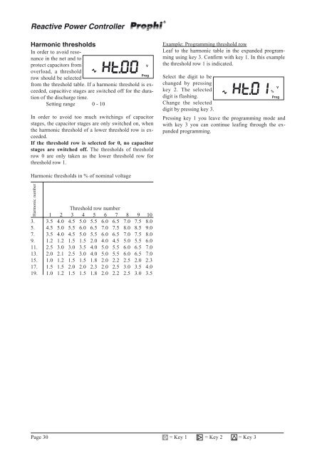 Reactive Power Controller Operating instructions