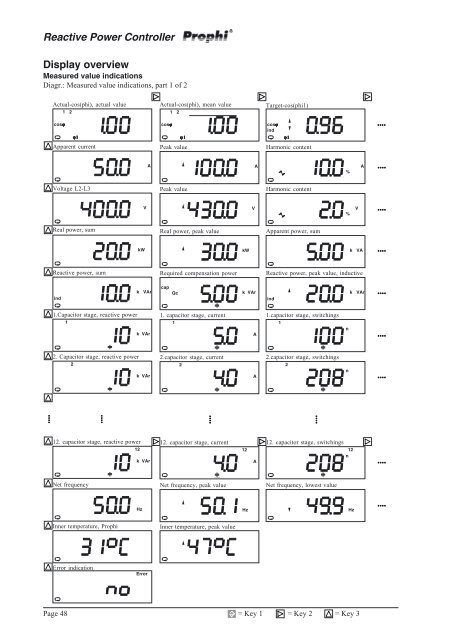 Reactive Power Controller Operating instructions