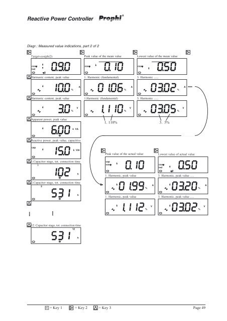 Reactive Power Controller Operating instructions