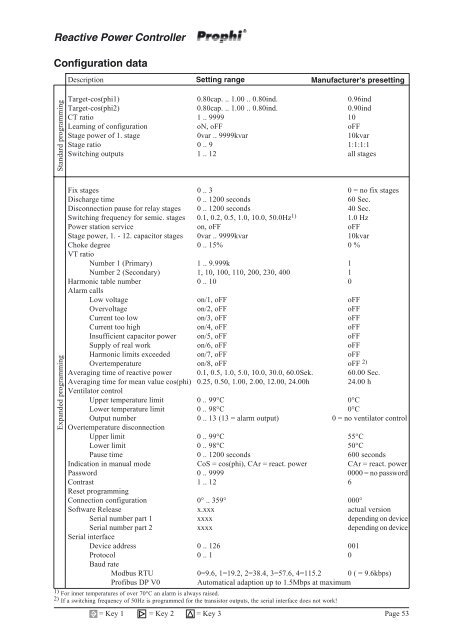 Reactive Power Controller Operating instructions