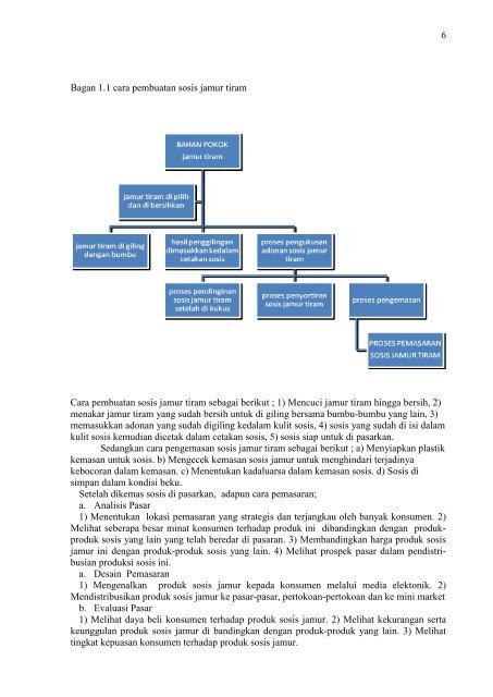 PDF: PKM-AI-10-UM-Alintang-Pemanfaatan Jamur Tiram