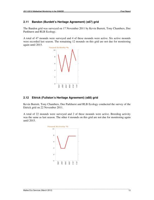 South Australian Mallee Fowl Survey Final Report 2011_12.pdf