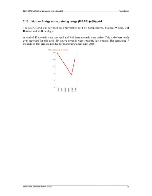 South Australian Mallee Fowl Survey Final Report 2011_12.pdf