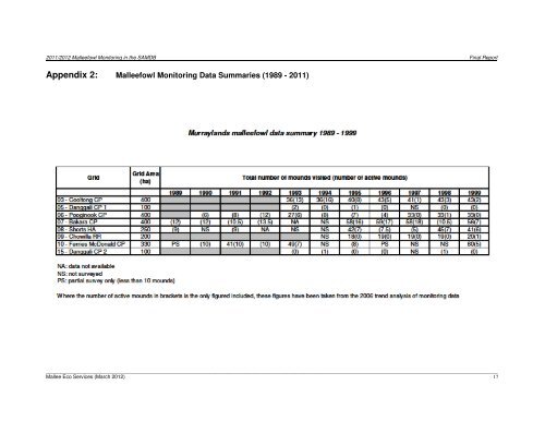 South Australian Mallee Fowl Survey Final Report 2011_12.pdf