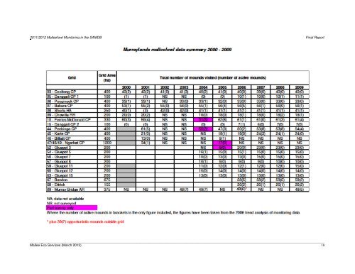 South Australian Mallee Fowl Survey Final Report 2011_12.pdf