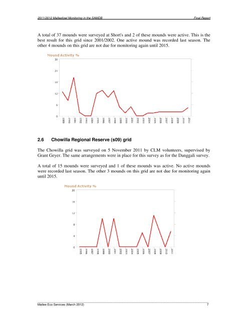 South Australian Mallee Fowl Survey Final Report 2011_12.pdf