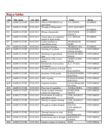 Parlimentary Questions - TNAU Agritech Portal