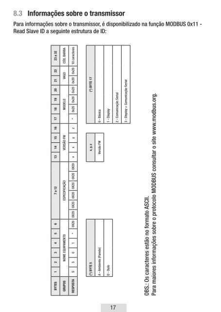 Manual de InstruÃ§Ãµes S501.indd - Contemp