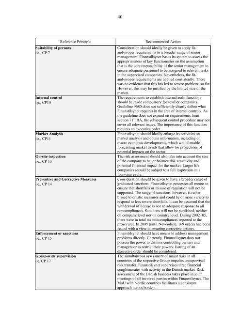 Denmark: Financial System Stability Assessment with reports on - IMF