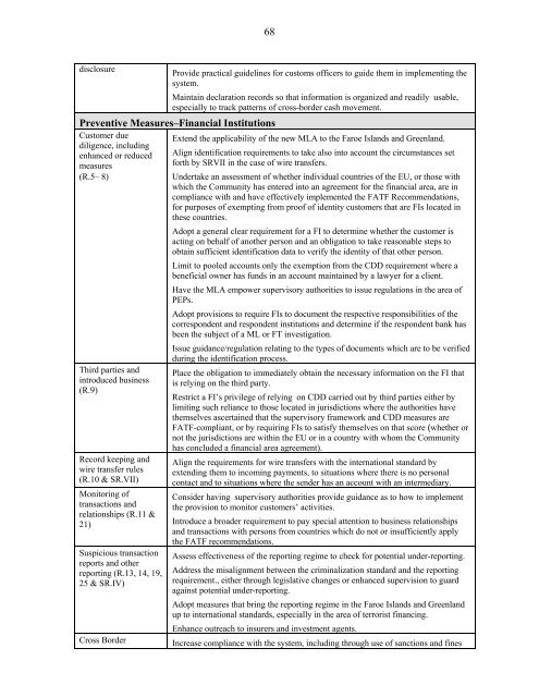 Denmark: Financial System Stability Assessment with reports on - IMF