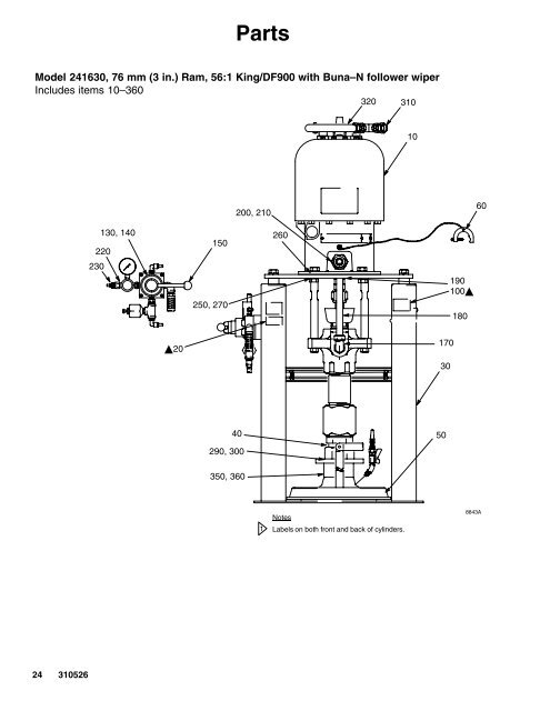 310526U, Instructions-Parts List for Ram Supply Unit ... - Graco Inc.