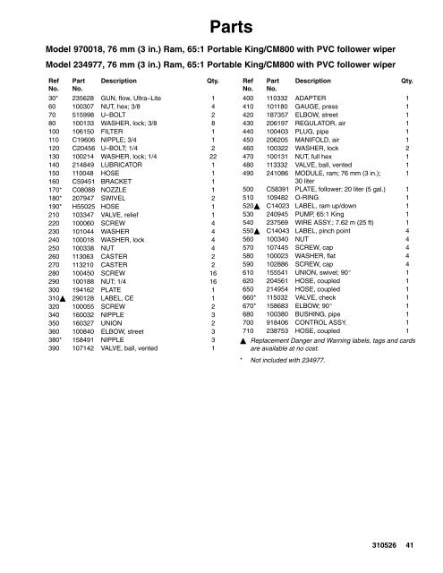 310526U, Instructions-Parts List for Ram Supply Unit ... - Graco Inc.