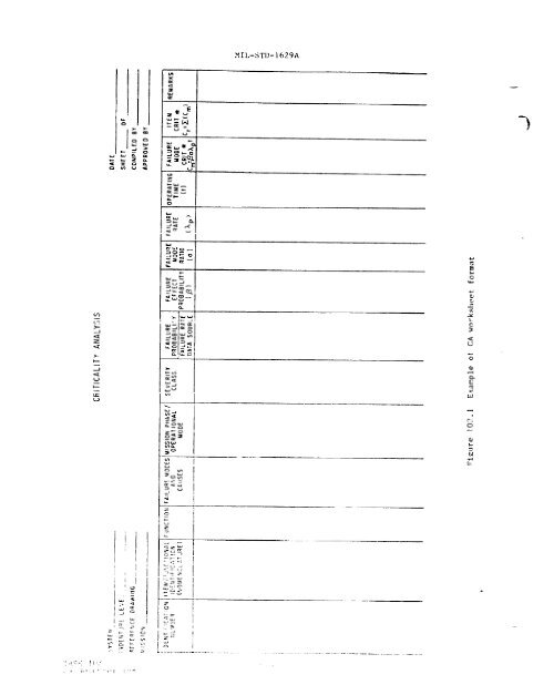 MIL-STD-1629-RevA - Barringer and Associates, Inc.