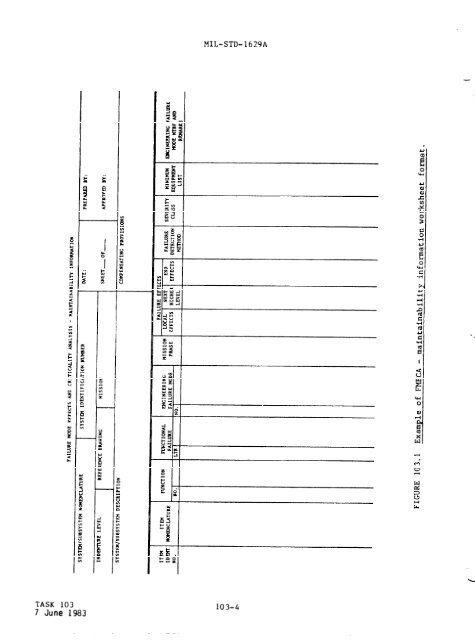 MIL-STD-1629-RevA - Barringer and Associates, Inc.