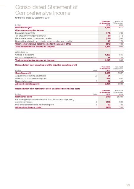 Annual report 2010 - Imperial Tobacco Group