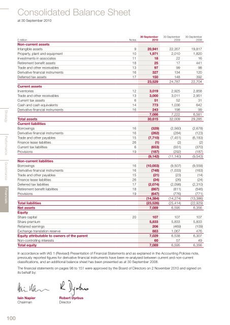 Annual report 2010 - Imperial Tobacco Group