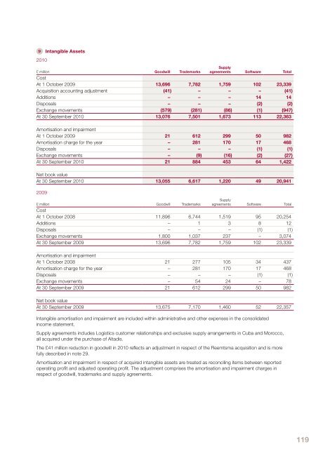 Annual report 2010 - Imperial Tobacco Group