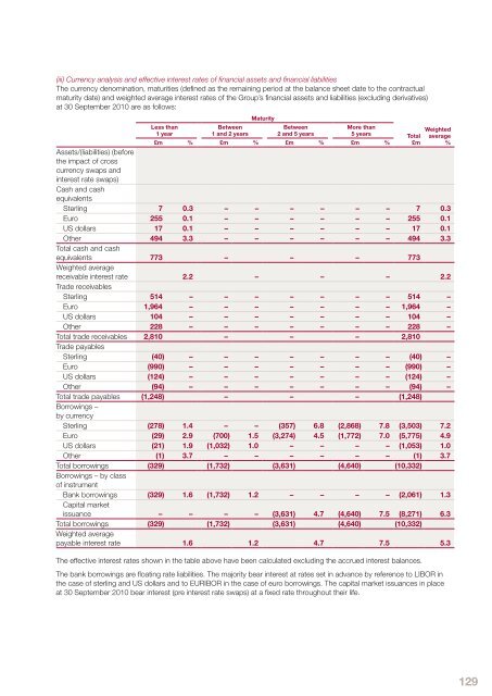 Annual report 2010 - Imperial Tobacco Group