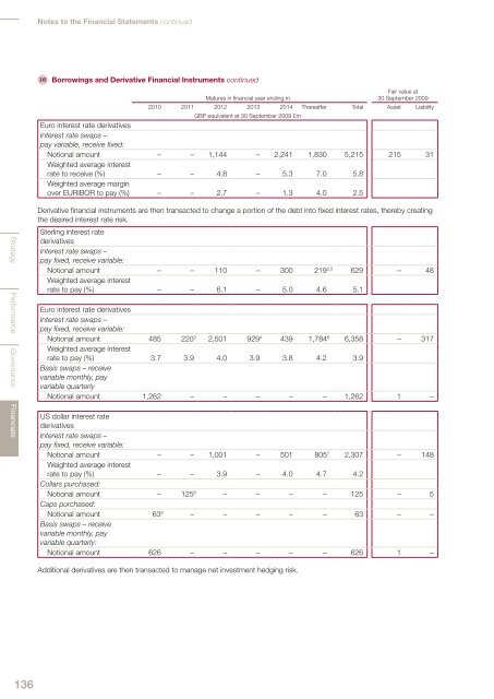 Annual report 2010 - Imperial Tobacco Group