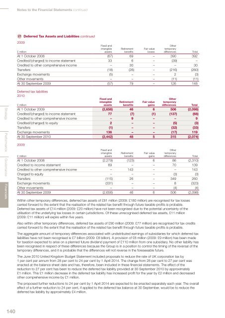 Annual report 2010 - Imperial Tobacco Group