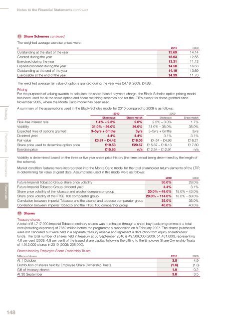 Annual report 2010 - Imperial Tobacco Group