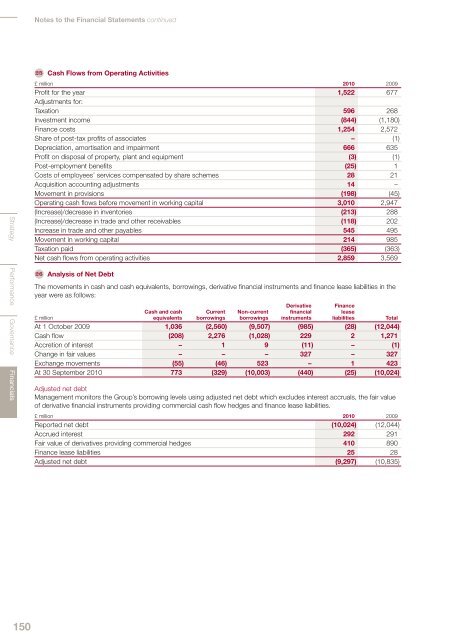 Annual report 2010 - Imperial Tobacco Group