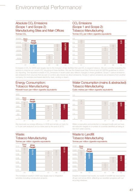 Annual report 2010 - Imperial Tobacco Group