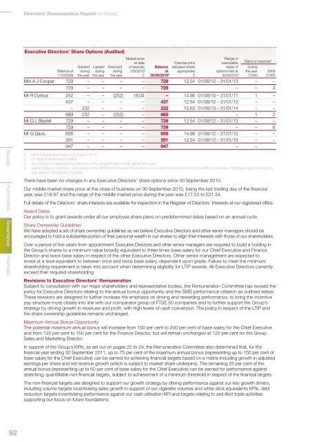 Annual report 2010 - Imperial Tobacco Group