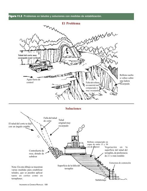 Ingeniería de Caminos Rurales