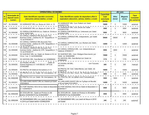 Galati - Ministerul Agriculturii si Dezvoltarii Rurale