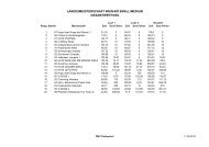 Landesmeisterschaft W/NÃ Mannschaft - ÃRV Pottendorf