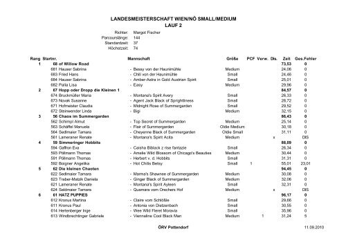 Landesmeisterschaft W/NÃ Mannschaft - ÃRV Pottendorf