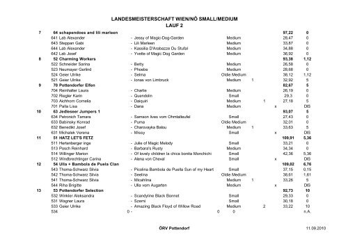 Landesmeisterschaft W/NÃ Mannschaft - ÃRV Pottendorf