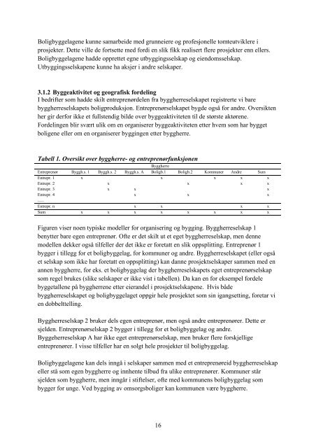 Boligbygging i Oslo-regionen - Sintef