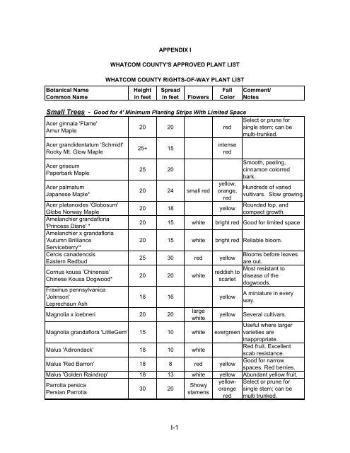 APPENDIX I WHATCOM COUNTY'S APPROVED PLANT LIST ...