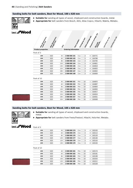 1 619 A00 U6C - za - PT-AC/MKB1 - Printed in Germany - ImprimÃ© ...