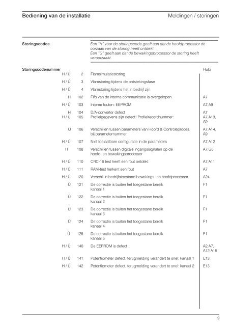 Verhoudingsregelaar FMS - lamtec