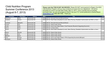 Summer Conference Participant List as of 05_24_13 - Region 1