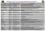 Sample times for pressing Sublimation Products - Mega Electronics