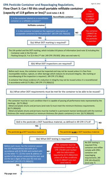 EPA Pesticide Container and Repackaging Regulations, Flow Chart 3