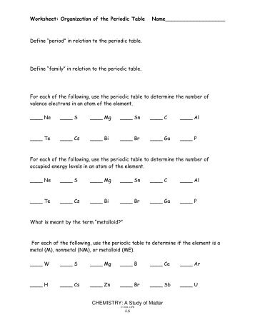 Organization of the Periodic Table Worksheet.pdf