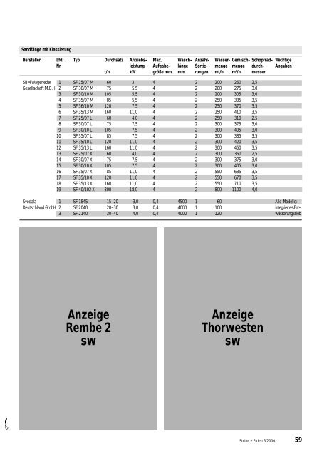 S 54-59 Markt bersicht _Teil 2 - Steine + Erden