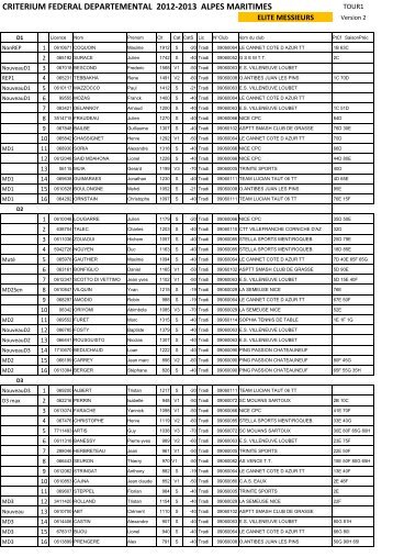 criterium federal departemental 2012-2013 alpes maritimes - ComitÃ© ...