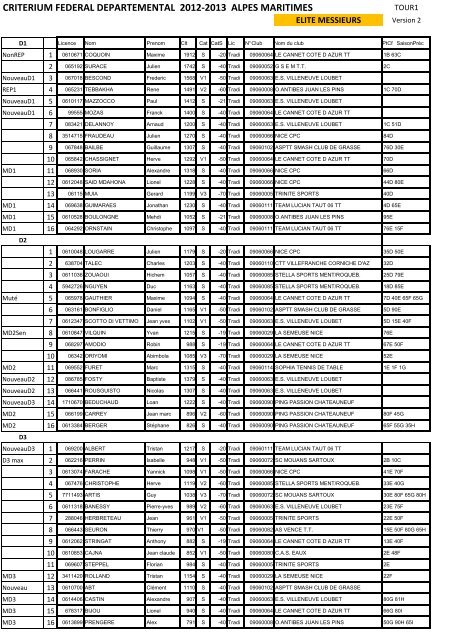 criterium federal departemental 2012-2013 alpes maritimes - ComitÃ© ...