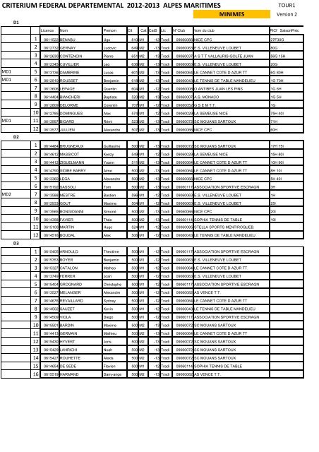 criterium federal departemental 2012-2013 alpes maritimes - ComitÃ© ...