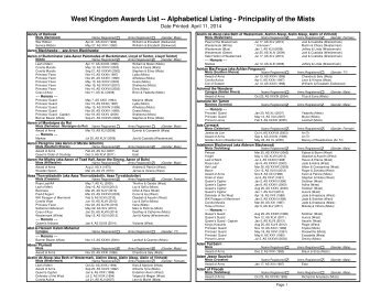 Alpha List - West Kingdom College of Heralds