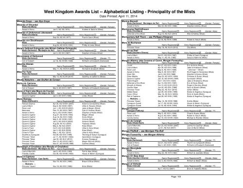 Alpha List - West Kingdom College of Heralds