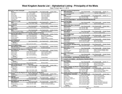 Alpha List - West Kingdom College of Heralds