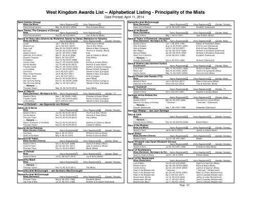 Alpha List - West Kingdom College of Heralds