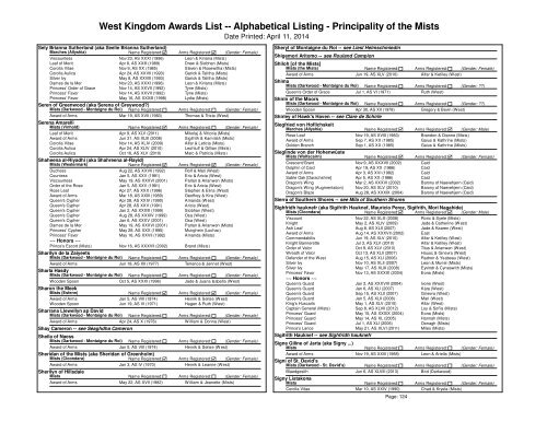 Alpha List - West Kingdom College of Heralds